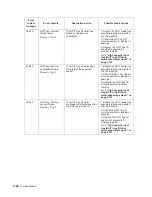 Preview for 74 page of Dell Multifunction Laser Printer 5535dn Service Manual