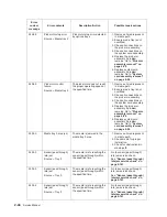 Preview for 76 page of Dell Multifunction Laser Printer 5535dn Service Manual