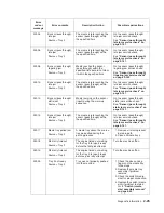 Preview for 77 page of Dell Multifunction Laser Printer 5535dn Service Manual