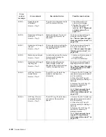 Preview for 78 page of Dell Multifunction Laser Printer 5535dn Service Manual