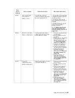 Preview for 79 page of Dell Multifunction Laser Printer 5535dn Service Manual