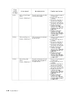 Preview for 80 page of Dell Multifunction Laser Printer 5535dn Service Manual