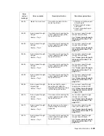 Preview for 81 page of Dell Multifunction Laser Printer 5535dn Service Manual