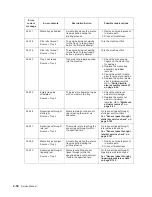 Preview for 82 page of Dell Multifunction Laser Printer 5535dn Service Manual