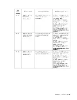 Preview for 83 page of Dell Multifunction Laser Printer 5535dn Service Manual