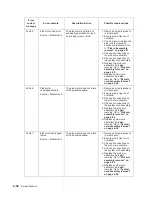 Preview for 84 page of Dell Multifunction Laser Printer 5535dn Service Manual