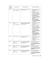 Preview for 85 page of Dell Multifunction Laser Printer 5535dn Service Manual