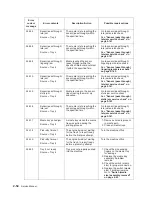 Preview for 86 page of Dell Multifunction Laser Printer 5535dn Service Manual