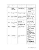 Preview for 87 page of Dell Multifunction Laser Printer 5535dn Service Manual