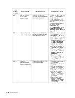 Preview for 88 page of Dell Multifunction Laser Printer 5535dn Service Manual