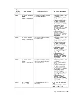 Preview for 89 page of Dell Multifunction Laser Printer 5535dn Service Manual