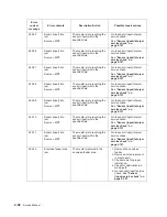 Preview for 90 page of Dell Multifunction Laser Printer 5535dn Service Manual