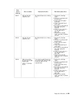 Preview for 91 page of Dell Multifunction Laser Printer 5535dn Service Manual