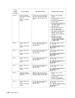 Preview for 92 page of Dell Multifunction Laser Printer 5535dn Service Manual