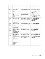 Preview for 93 page of Dell Multifunction Laser Printer 5535dn Service Manual