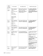 Preview for 94 page of Dell Multifunction Laser Printer 5535dn Service Manual