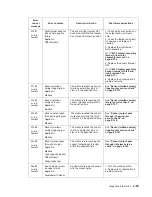 Preview for 95 page of Dell Multifunction Laser Printer 5535dn Service Manual