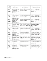 Preview for 96 page of Dell Multifunction Laser Printer 5535dn Service Manual