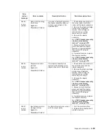 Preview for 97 page of Dell Multifunction Laser Printer 5535dn Service Manual