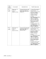 Preview for 98 page of Dell Multifunction Laser Printer 5535dn Service Manual