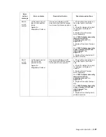 Preview for 99 page of Dell Multifunction Laser Printer 5535dn Service Manual