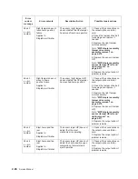 Preview for 100 page of Dell Multifunction Laser Printer 5535dn Service Manual