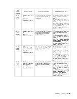 Preview for 101 page of Dell Multifunction Laser Printer 5535dn Service Manual