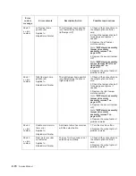 Preview for 102 page of Dell Multifunction Laser Printer 5535dn Service Manual