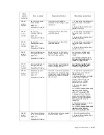 Preview for 103 page of Dell Multifunction Laser Printer 5535dn Service Manual