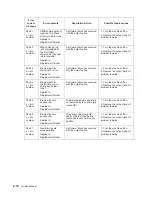 Preview for 104 page of Dell Multifunction Laser Printer 5535dn Service Manual