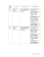 Preview for 105 page of Dell Multifunction Laser Printer 5535dn Service Manual