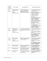 Preview for 106 page of Dell Multifunction Laser Printer 5535dn Service Manual