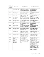 Preview for 107 page of Dell Multifunction Laser Printer 5535dn Service Manual