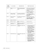 Preview for 108 page of Dell Multifunction Laser Printer 5535dn Service Manual