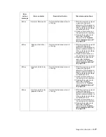 Preview for 109 page of Dell Multifunction Laser Printer 5535dn Service Manual