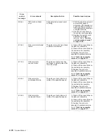 Preview for 110 page of Dell Multifunction Laser Printer 5535dn Service Manual