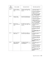 Preview for 111 page of Dell Multifunction Laser Printer 5535dn Service Manual