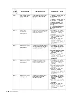 Preview for 112 page of Dell Multifunction Laser Printer 5535dn Service Manual