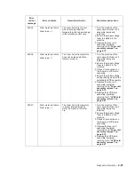 Preview for 113 page of Dell Multifunction Laser Printer 5535dn Service Manual