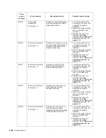 Preview for 114 page of Dell Multifunction Laser Printer 5535dn Service Manual