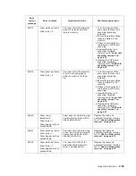 Preview for 115 page of Dell Multifunction Laser Printer 5535dn Service Manual