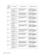 Preview for 116 page of Dell Multifunction Laser Printer 5535dn Service Manual