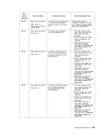 Preview for 117 page of Dell Multifunction Laser Printer 5535dn Service Manual