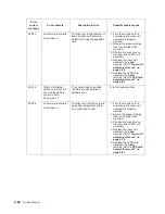 Preview for 118 page of Dell Multifunction Laser Printer 5535dn Service Manual