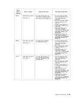 Preview for 119 page of Dell Multifunction Laser Printer 5535dn Service Manual