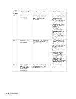 Preview for 120 page of Dell Multifunction Laser Printer 5535dn Service Manual