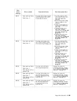 Preview for 121 page of Dell Multifunction Laser Printer 5535dn Service Manual