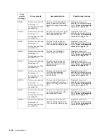 Preview for 122 page of Dell Multifunction Laser Printer 5535dn Service Manual