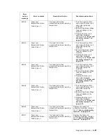 Preview for 123 page of Dell Multifunction Laser Printer 5535dn Service Manual