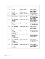 Preview for 124 page of Dell Multifunction Laser Printer 5535dn Service Manual